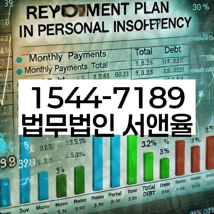 적절한 키워드